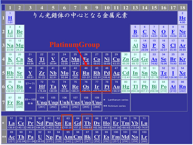 高機能リン光錯体2