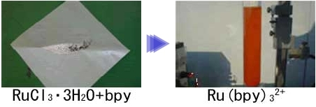 錯体の高速合成